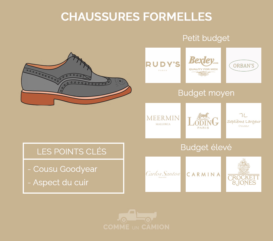 marques chaussures